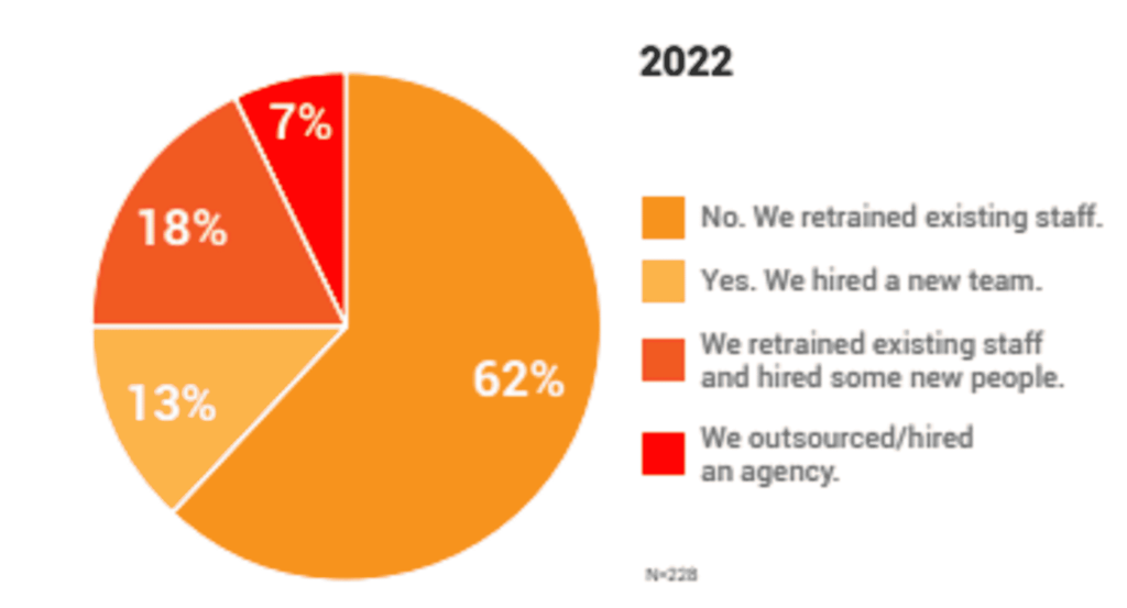 Encuesta de reemplazo de Aprendermarketing: ¿Quiénes son los campeones?