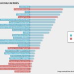 Factores SEO para Posicionar Youtube – SEO CONSULTANT – Aprendermarketing.es