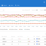 Plataforma SEO en la nube – CONSULTORÍA SEO – Aprendermarketing.es