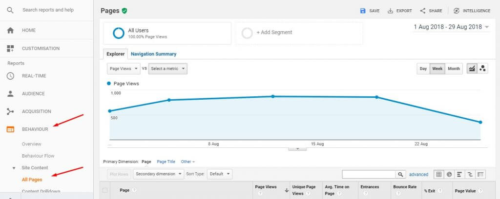 Cómo mejorar el marketing de contenidos-05