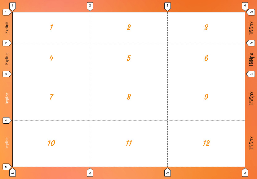 Una cuadrícula de tres por cuatro de columnas y filas, cada una numerada.