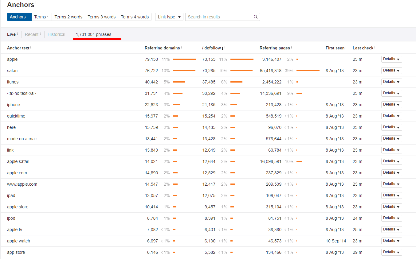 auditoría seo manzana 051