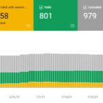Plantilla de auditoría SEO – Aprendermarketing.es