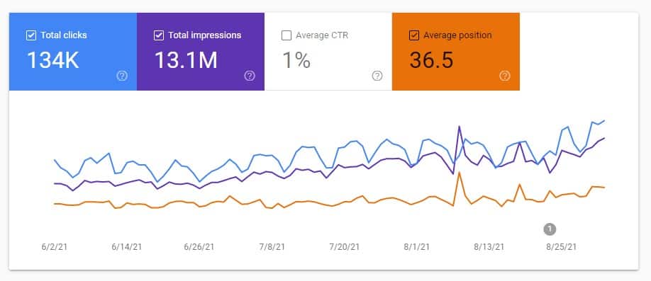 SEO para sitio web de comercio electrónico