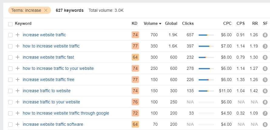 Aumentar el tráfico del sitio web 2