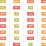 TOP 21 herramientas de análisis web – Aprendermarketing.es
