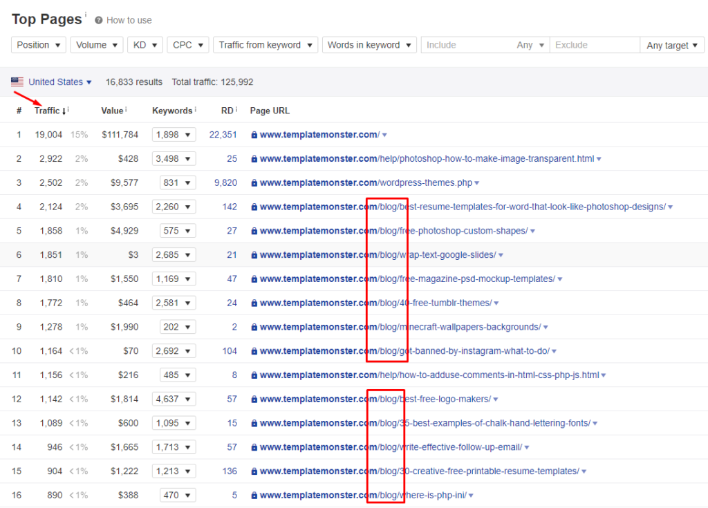 caso-seo-auditoría-templatemonster-24