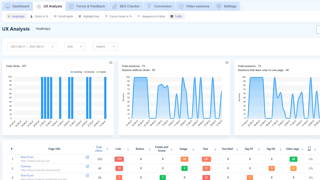 7 Software de optimización de la velocidad de conversión – Aprendermarketing.es