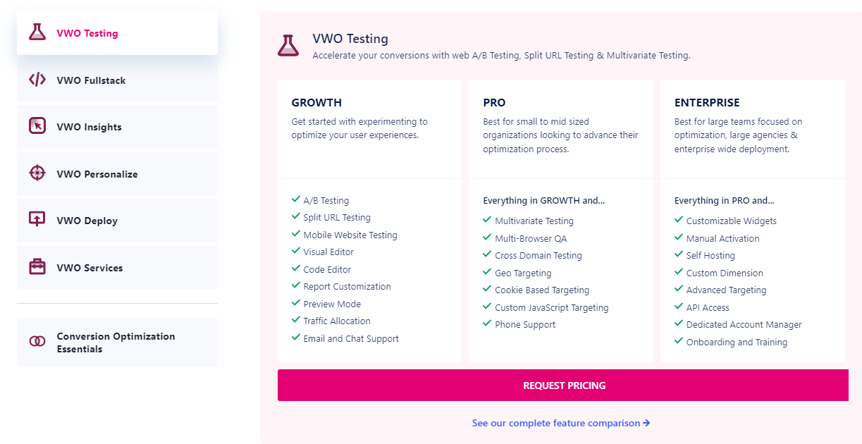 Optimizado vs. VWO-004