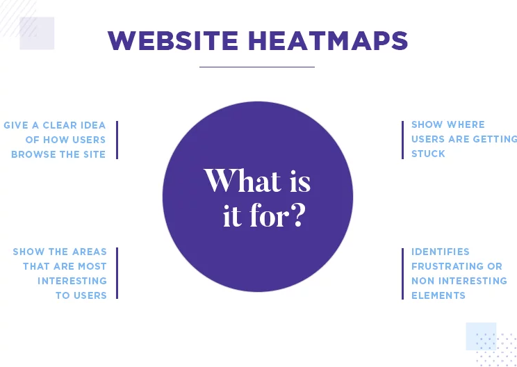 11 beneficios comprobados del uso de herramientas de mapa de calor del sitio web - 001