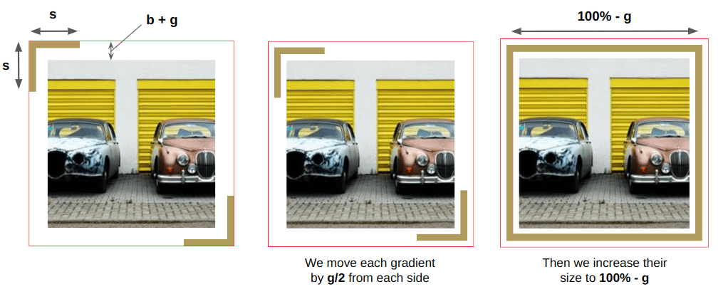 Mostrando la misma imagen de dos autos clásicos tres veces para ilustrar las variables CSS utilizadas en el código.
