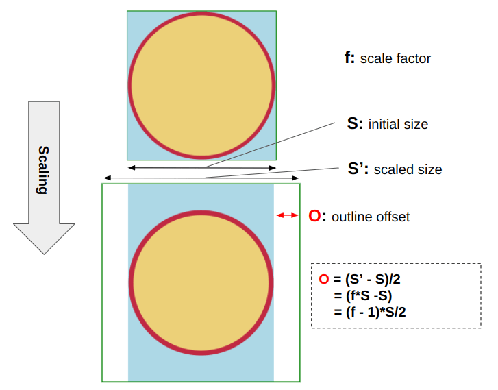 Diagrama de transición de fondo.