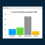 Los 14 mejores complementos de migración de WooCommerce en 2023