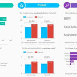 Saca el máximo partido a Google Looker Studio (tutorial paso a paso) – CONSULTORÍA SEO – Aprendermarketing.es