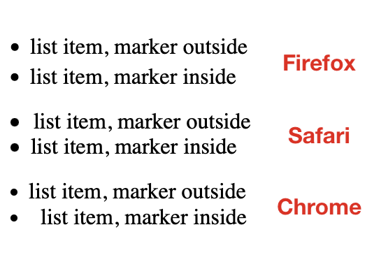 Seis elementos de lista con espacios variables entre la etiqueta y el texto.
