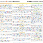 Martech landscape graphic 2023