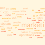 Perspectivas del uso real (hasta ahora)